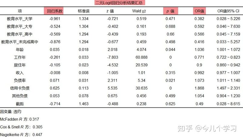 背景：仓储物流的能源选择之辩