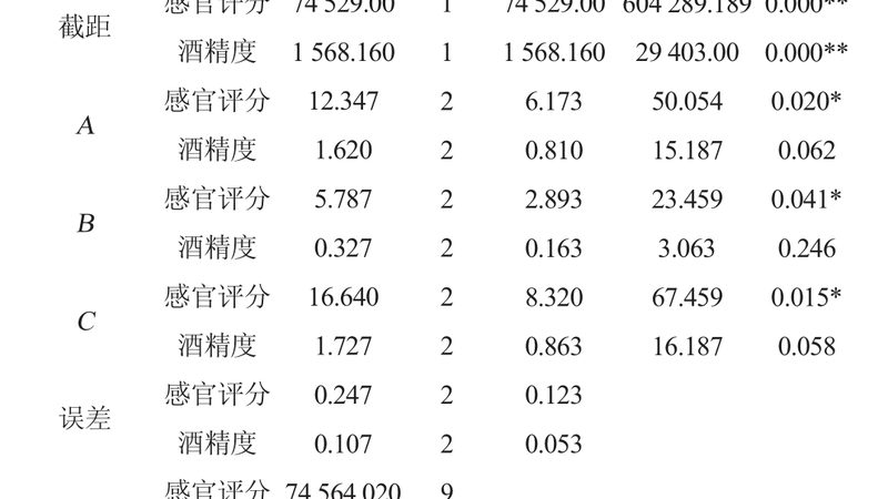 周转箱物流箱选购，如何规避常见误区？**