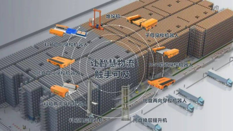 中小型横梁式货架尺寸：揭秘仓储空间优化之道